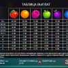 Jammin Jars символы и выплаты